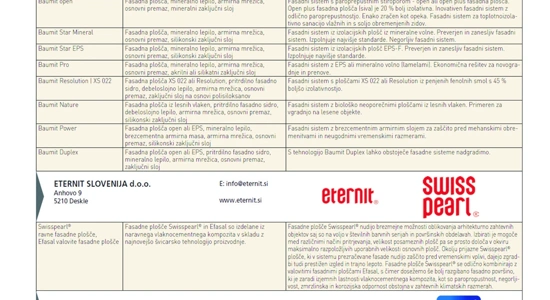 Fasadni sistemi - pregled trga