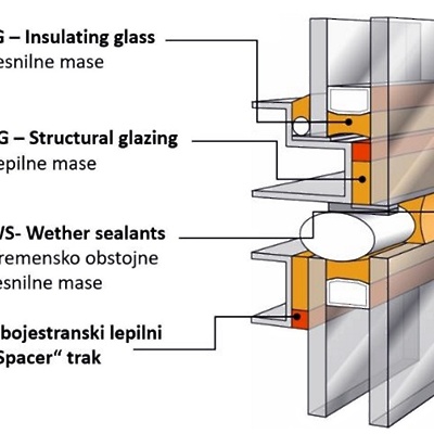 Sika rešitve za steklene fasade