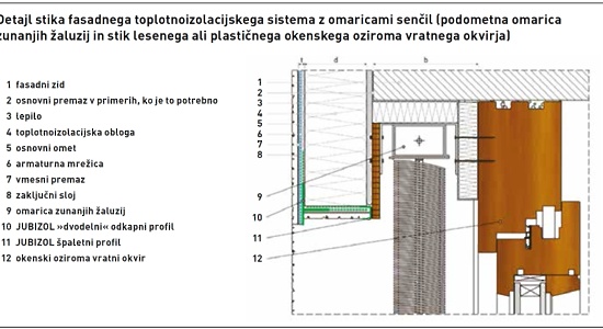 JUB: TI in vgradnja omaric senčil