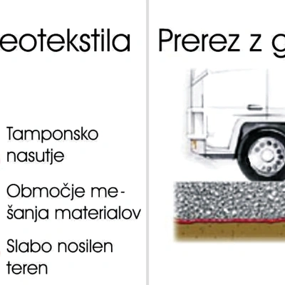 Lespatex: Geotekstili Polyfelt