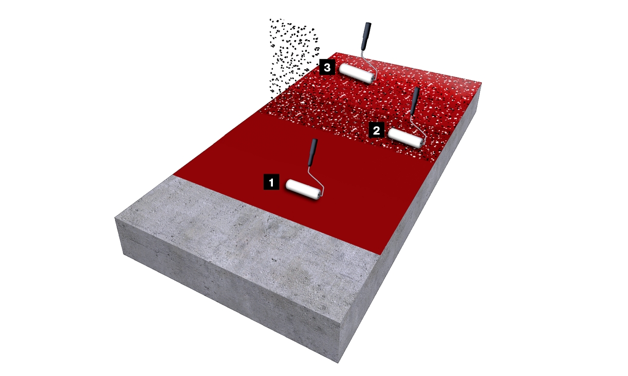 Murexin_EP C 6500 Aqua – epoksidni tankoslojni premaz na vodni osnovi