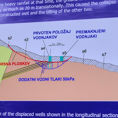 Plaz Slano blato: od naravne sile do inženirskega nadzora