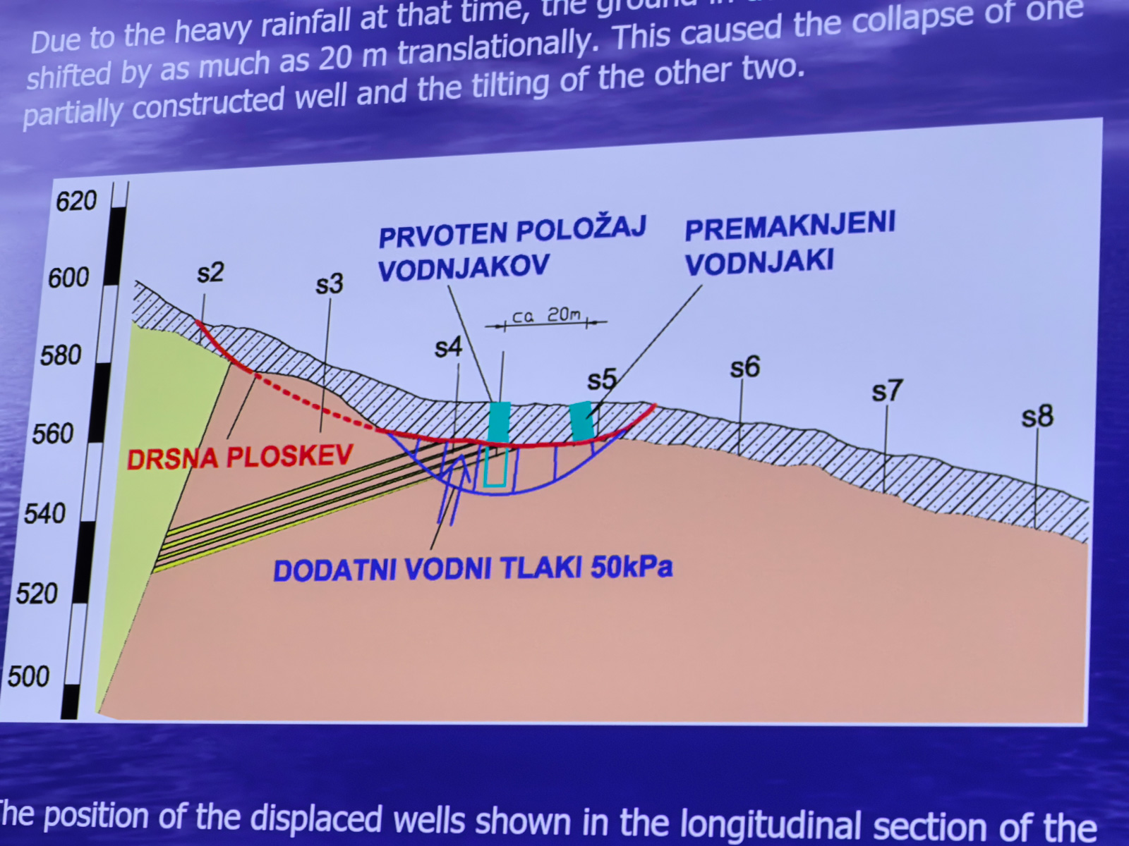 Plaz Slano blato: od naravne sile do inženirskega nadzora