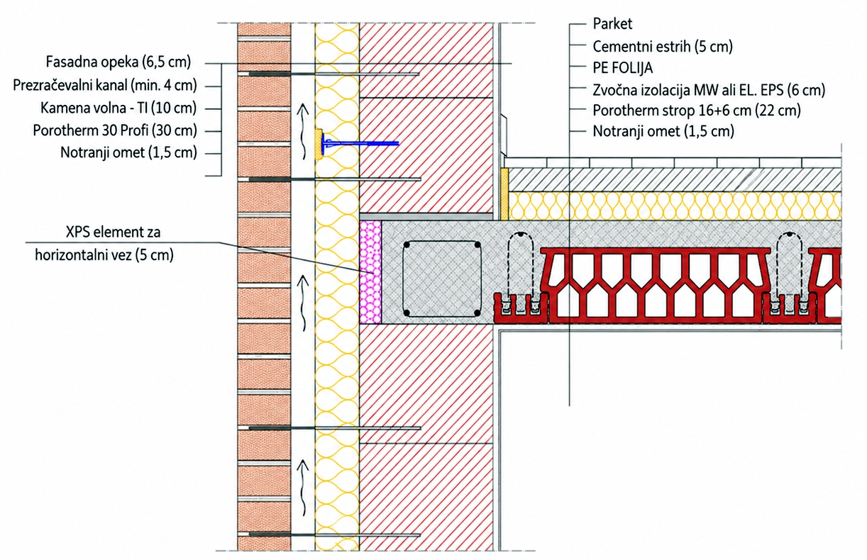Wienerberger_fasadni sistemi z opečnimi oblogami